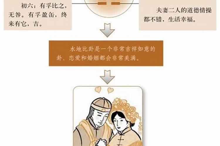 婚姻比卦