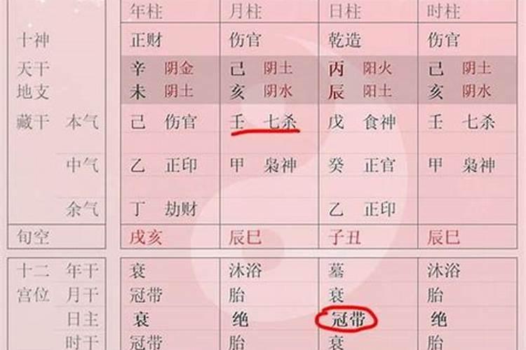 八字命格有等级之分