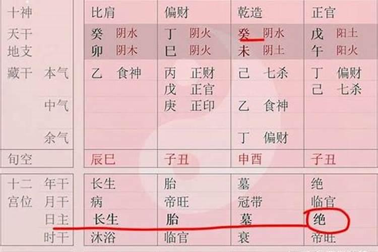 怎么看自己的八字官星在哪柱