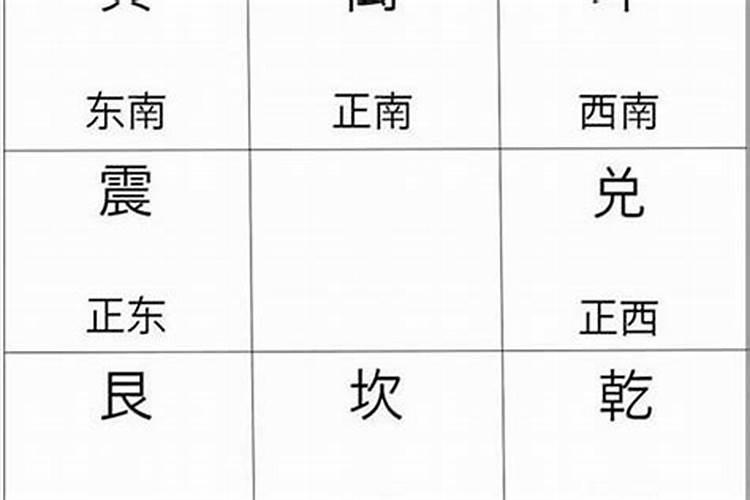 八字测对象方位