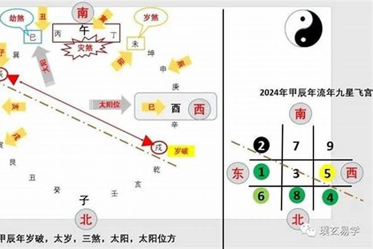 岁破方位和太岁方位