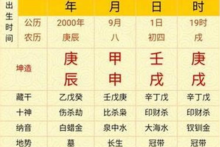 康熙的生辰八字是什么意思