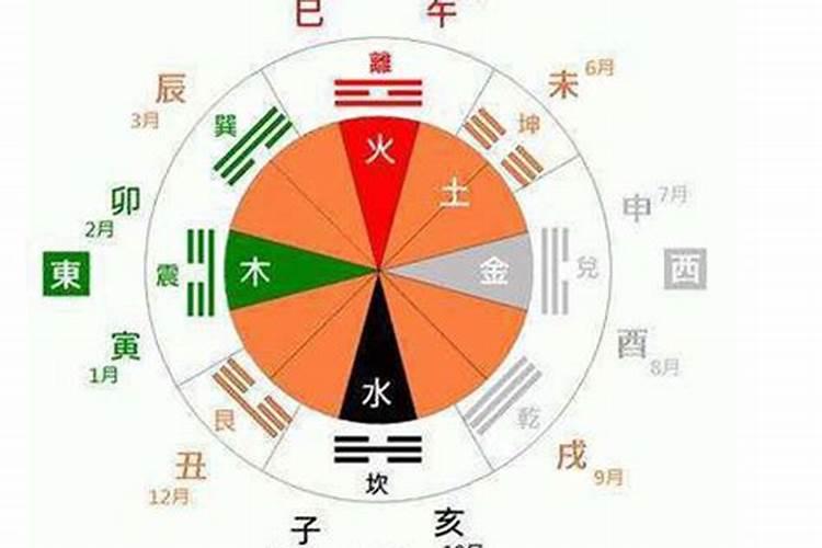 怎么算出命里缺什么