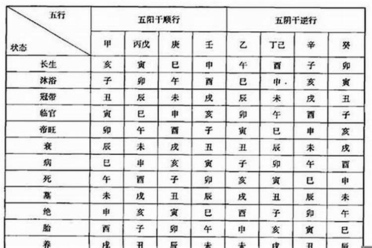 五行相生配对表