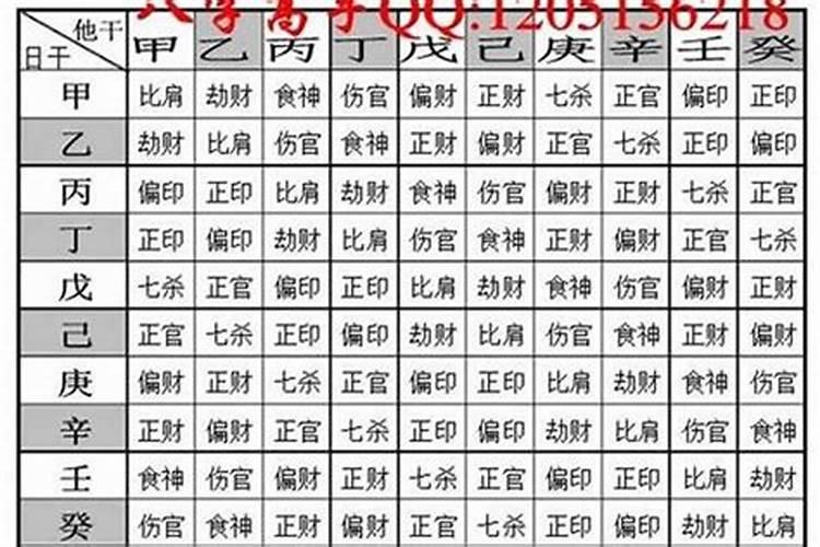 八字重量命运详解