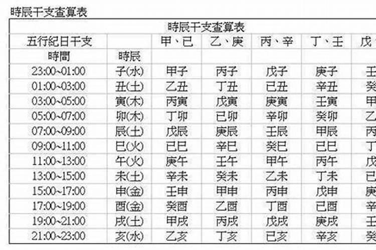 甲木生于巳月的命运详解