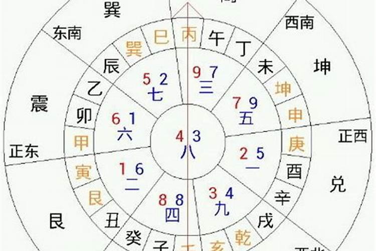 玄空飞星文昌位是什么组合