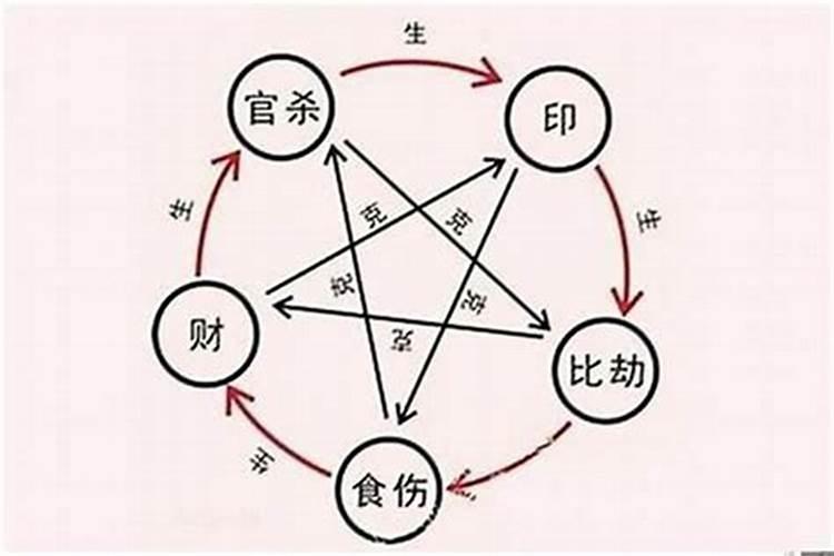 1972年2月属鼠的是什么星座女