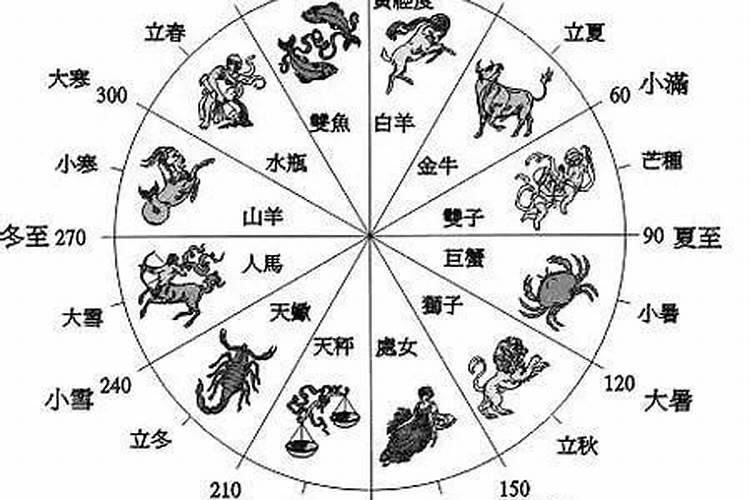 金牛座男性的性格和爱情详细分析