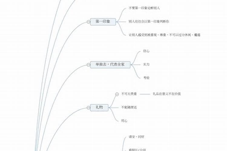 本命年能去女方家吗