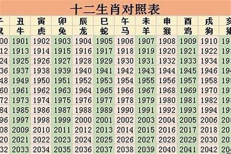 2022年属哪个生肖