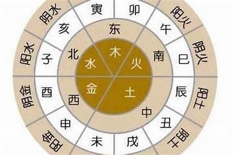 从生辰八字怎么看金木水火土好