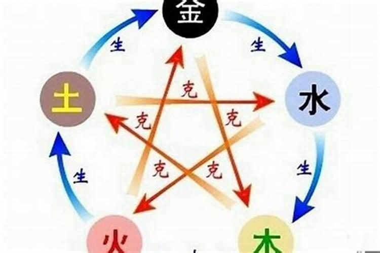 八字合婚五行看年份吗