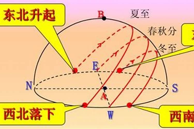 梦见和亲人一起吃饭是什么意思呀