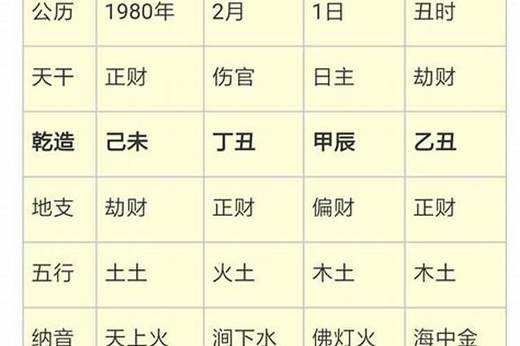 什么样的八字重