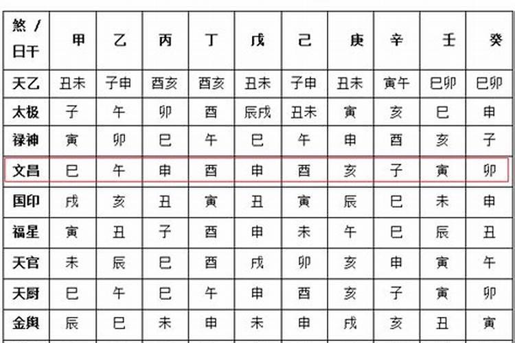 八字看桃花煞