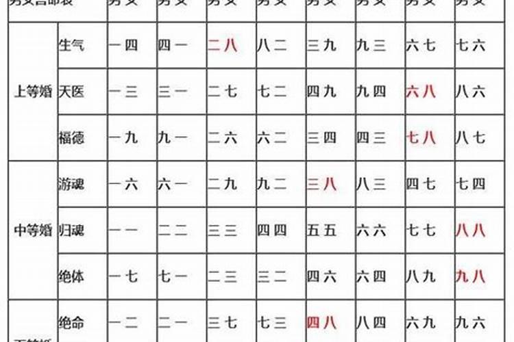 男女结婚合八字是哪八个字