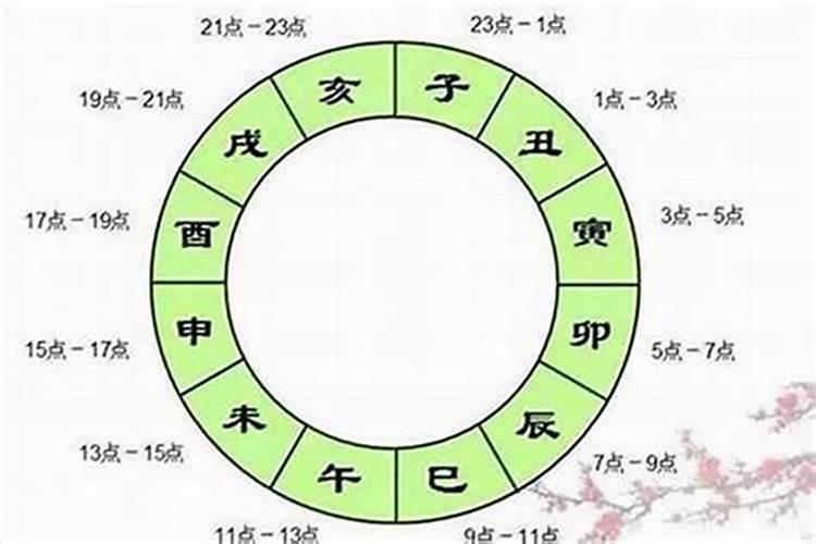 什么是婚姻八字合不合