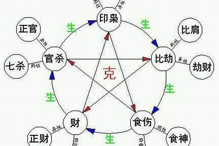 八字十神详解及其用法