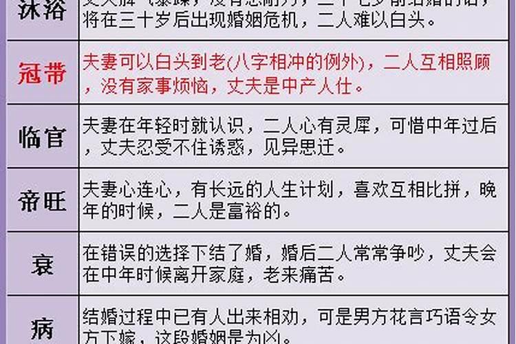 八字婚姻三世书准不准