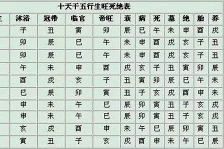 八字排日柱的排法