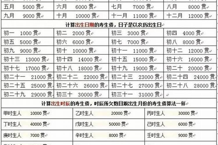 同年同月出生的人命运都一样吗