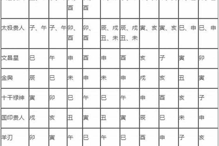 四柱八字中的桃花煞