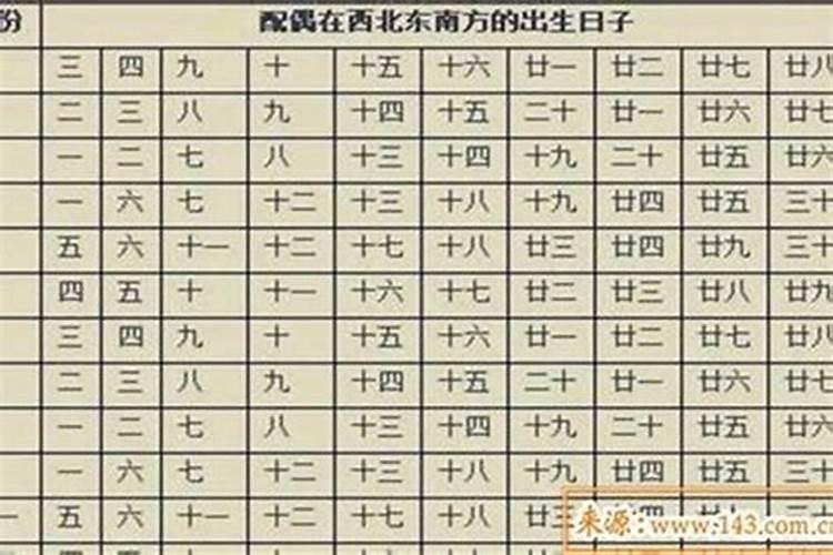 八字怎么写成白话