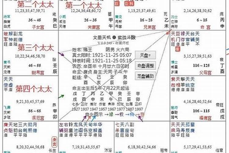 1950年正月初二命运