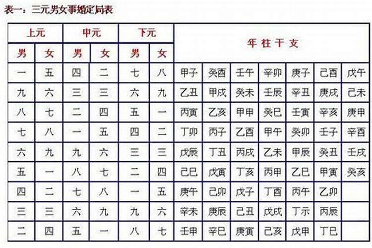 怎样算生辰八字算命最准