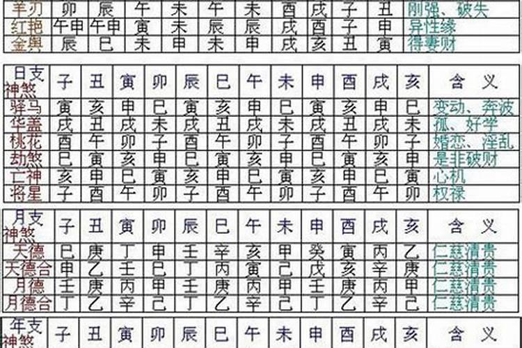 八字中暗箭查法