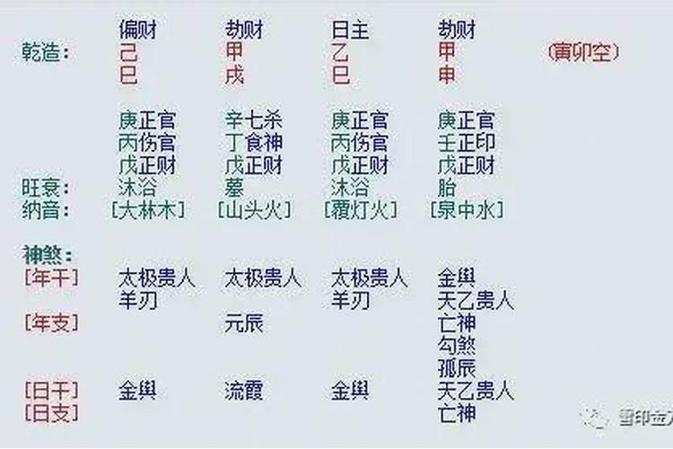 八字从格有哪些