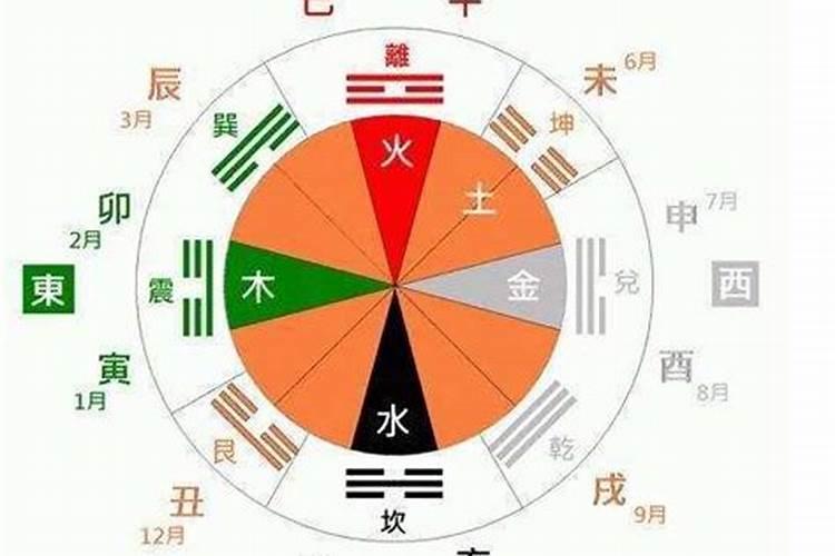 怎么算五行命格