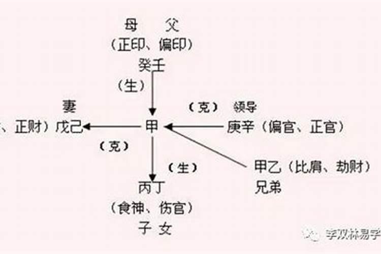 七月生属蛇人2024年运势如何