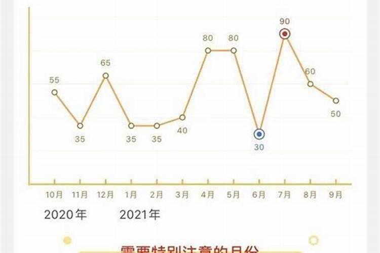 生命灵数测2023年运势