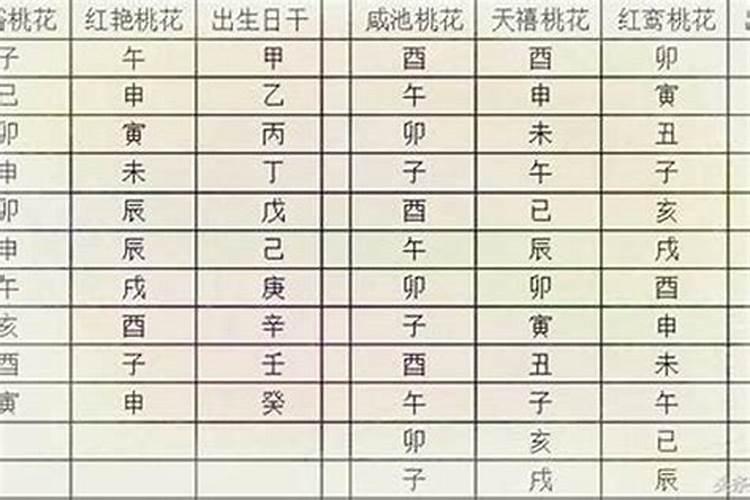 八字流年桃花是什么意思