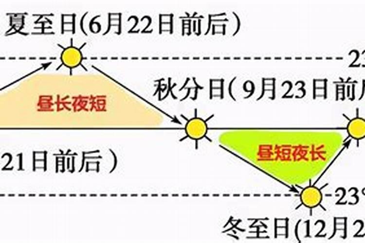 秋分在几点