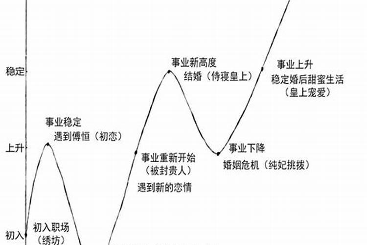 最近总是梦到自己喜欢的男生