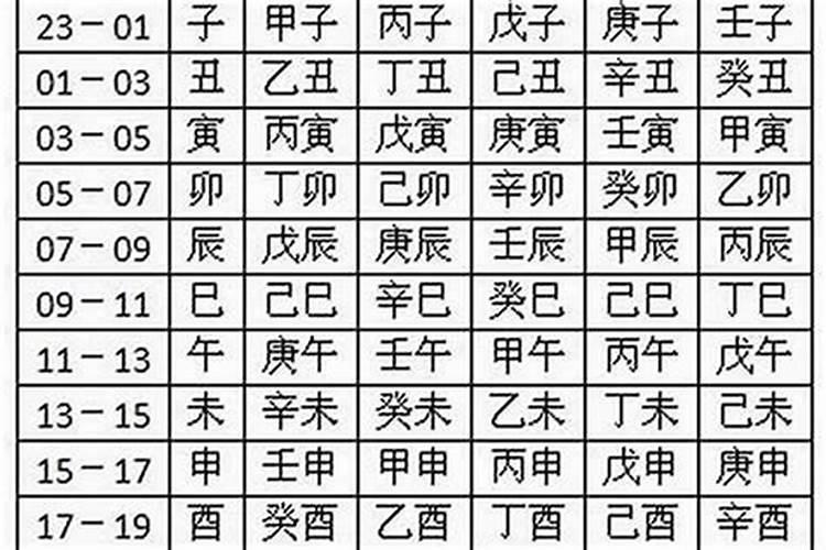 女孩五行取名字