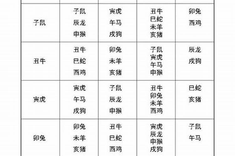 如何查人的生辰八字