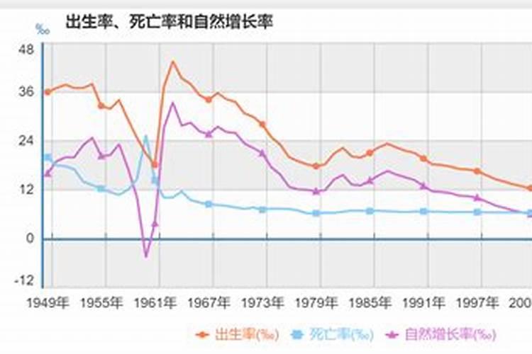 1949年2022年运势及运程