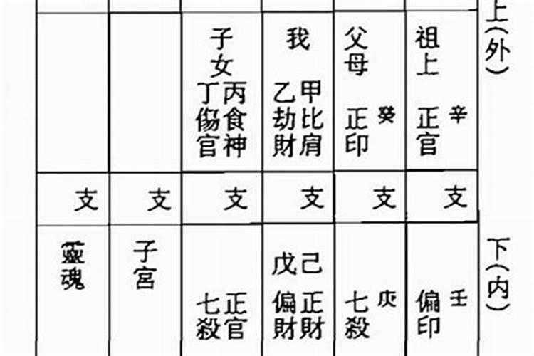 知道八字怎么批断