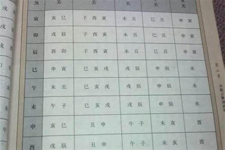 八字胎元查法