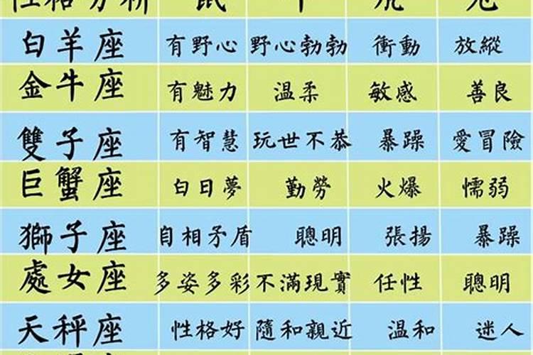 12生肖性格与命运