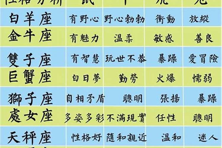 12生肖性格解析