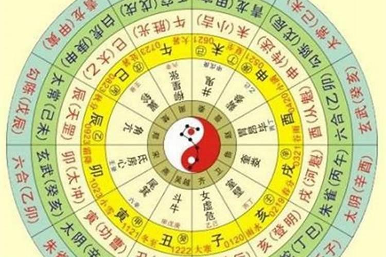 生辰八字算日子吗