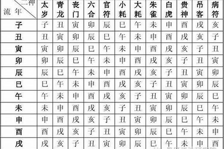 八字算命参考表