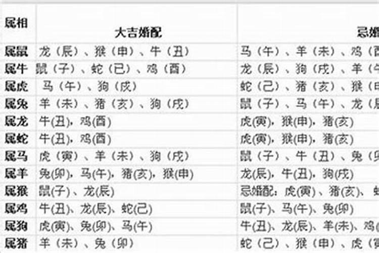 2020年12最佳的入宅吉日吉时