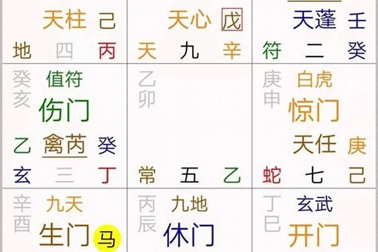 奇门和八字的关系