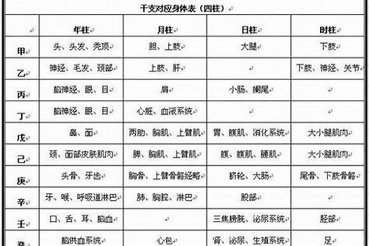 八字如何找到病根